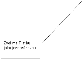 Line Callout 2: Zvolme Platbu jako jednorzovou